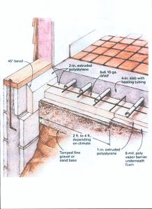 Graphic displaying a sketch of layers beneath a floor in a home