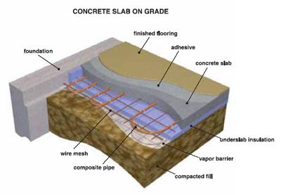 Graphic of layers beneath building foundation