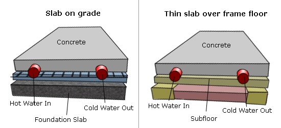 Graphic images displaying flooring layers beneath concrete slab 