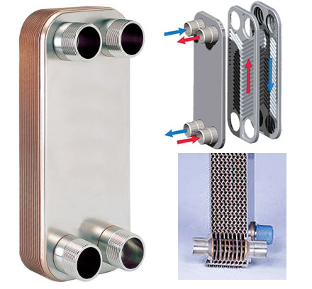 Plate Heat Exchanger