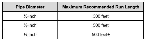 Pipe Sizing Chart