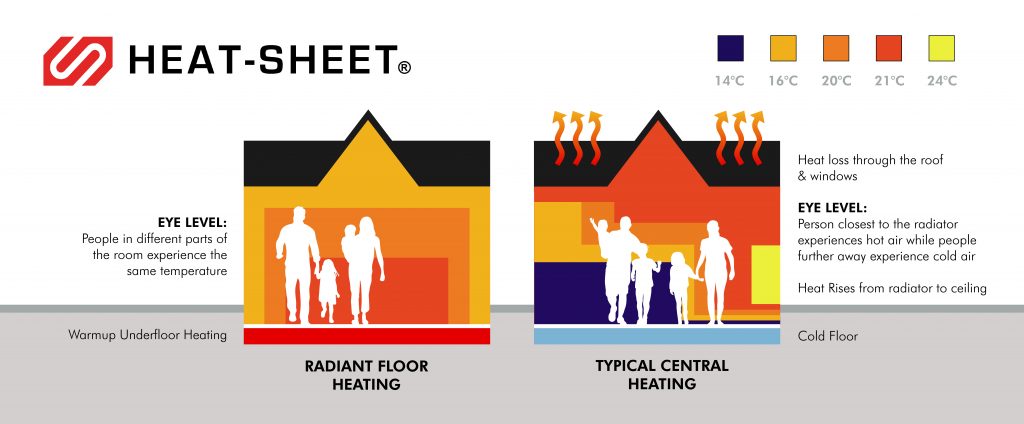 Comparative Heating Diagram