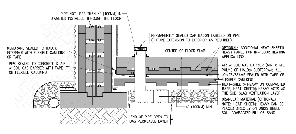 HEAT-SHEET® HEAVY RADON MITIGATION SYSTEM (ICF FOUNDATION)